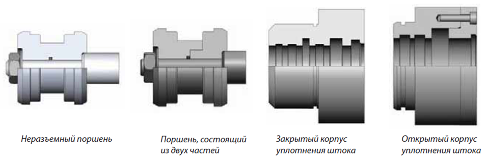 Поршень и крышка цилиндра